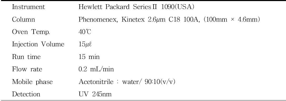 HPLC operating conditions for the analysis of abamectin