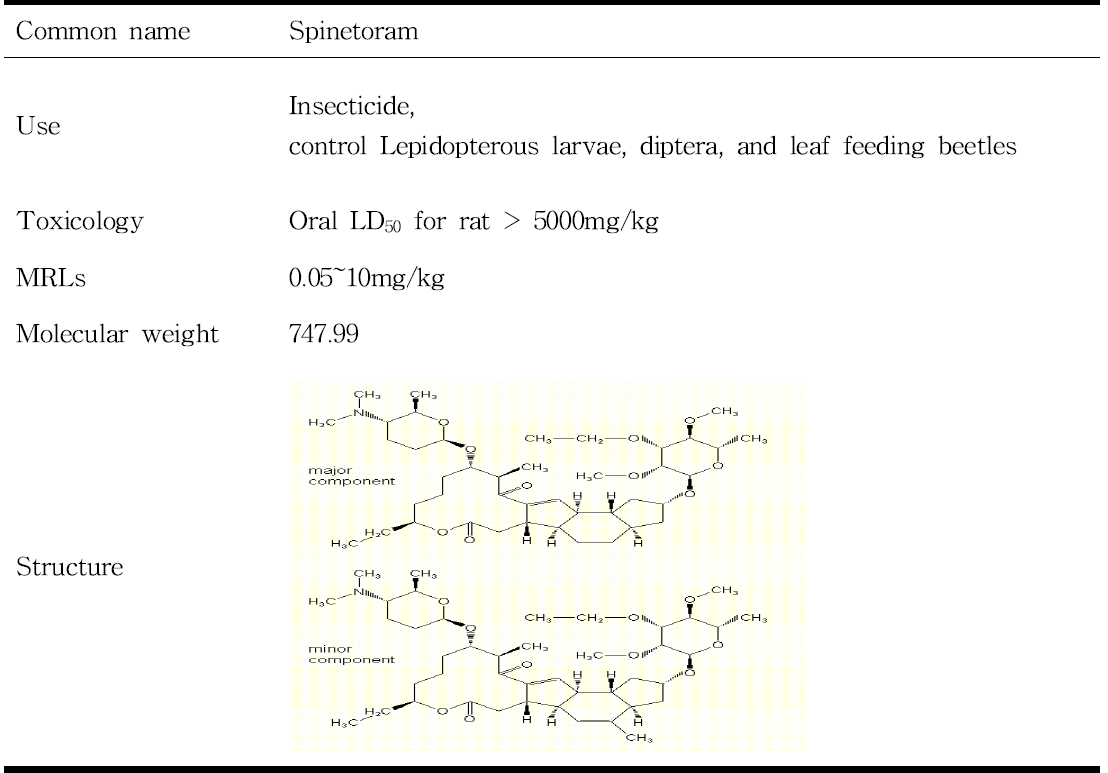 Use and chemical properties of spinetoram