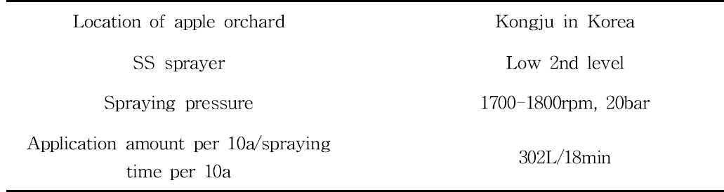 Spraying status of pesticede (acetamiprid 8%)