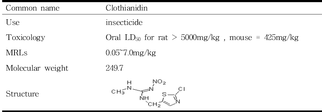 Use and chemical properties of clothianidin