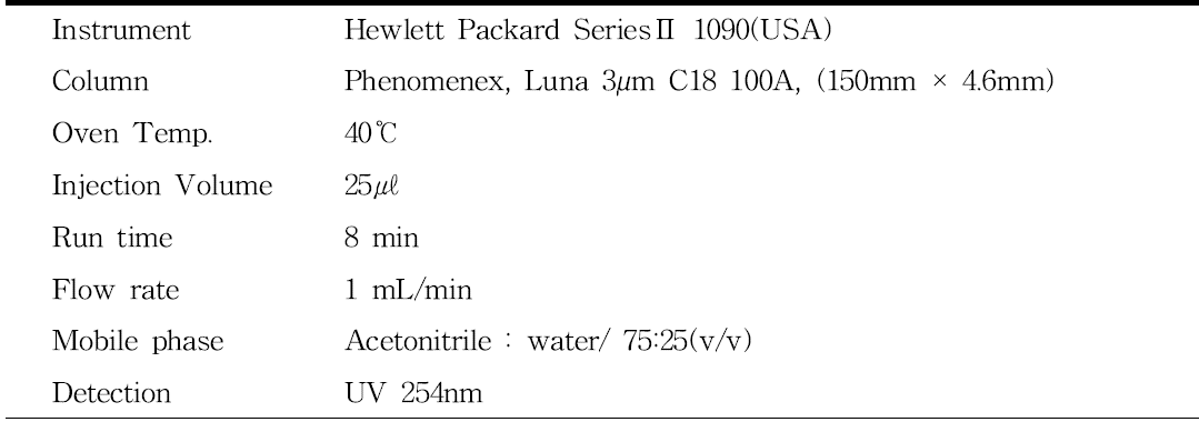 HPLC operating conditions for the analysis of chlorantrniliprole