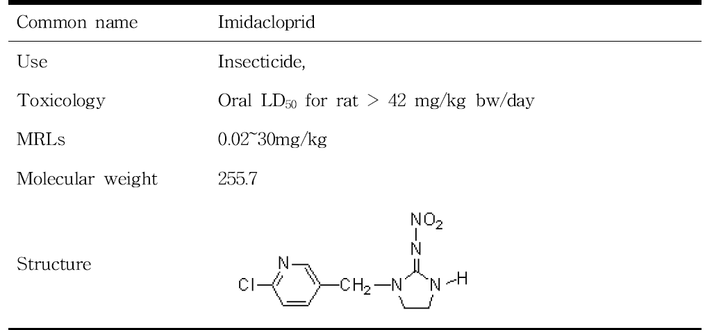 Use and chemical properties of imidacloprid