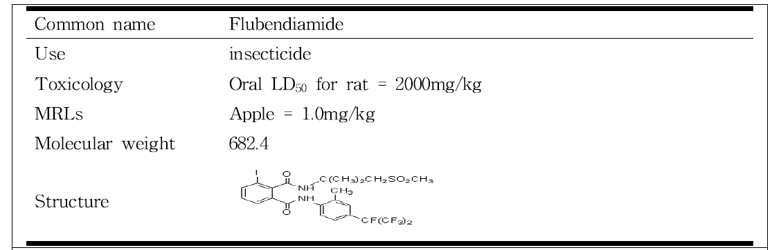 Use and chemical properties of flubendiamide