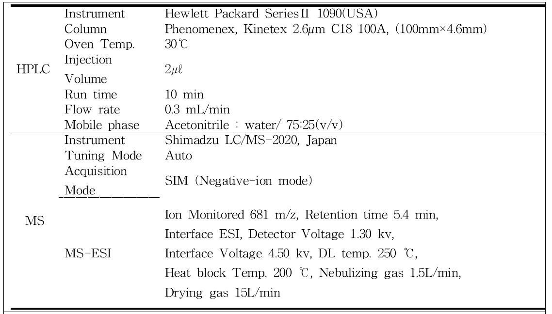 LC/MS operating conditions for the analysis of flubendiamide