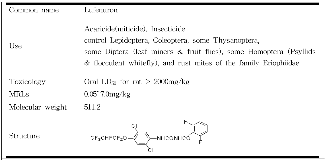 Use and chemical properties of flubendiamide