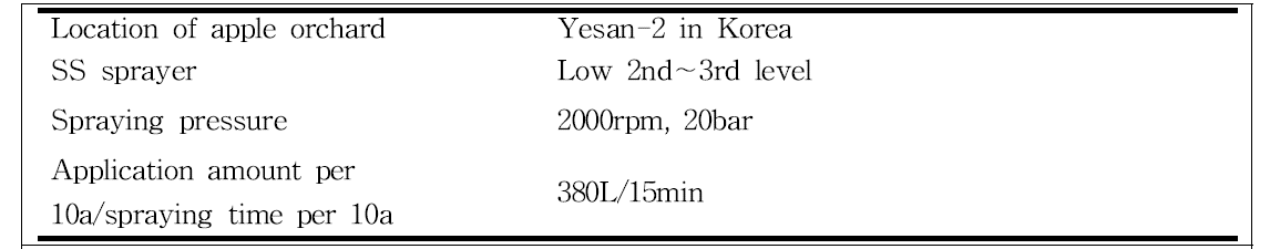 Spraying status of pesticide (Flonicamid 25%)