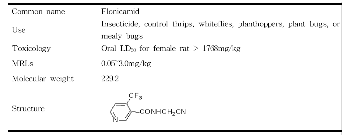 Use and chemical properties of Flonicamid