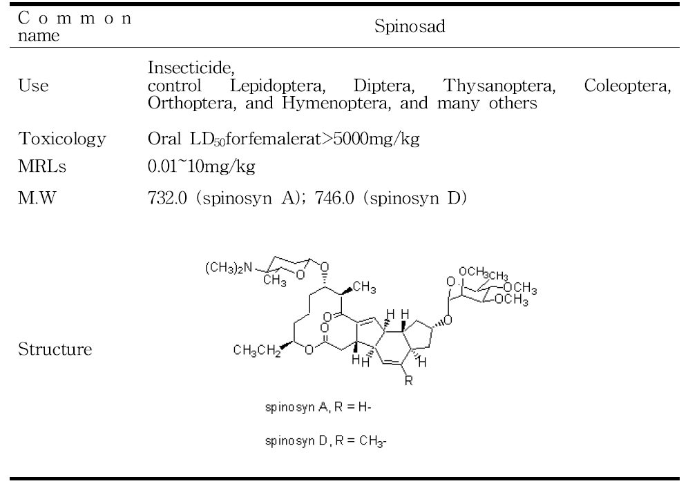 Use and chemical properties of spinosad