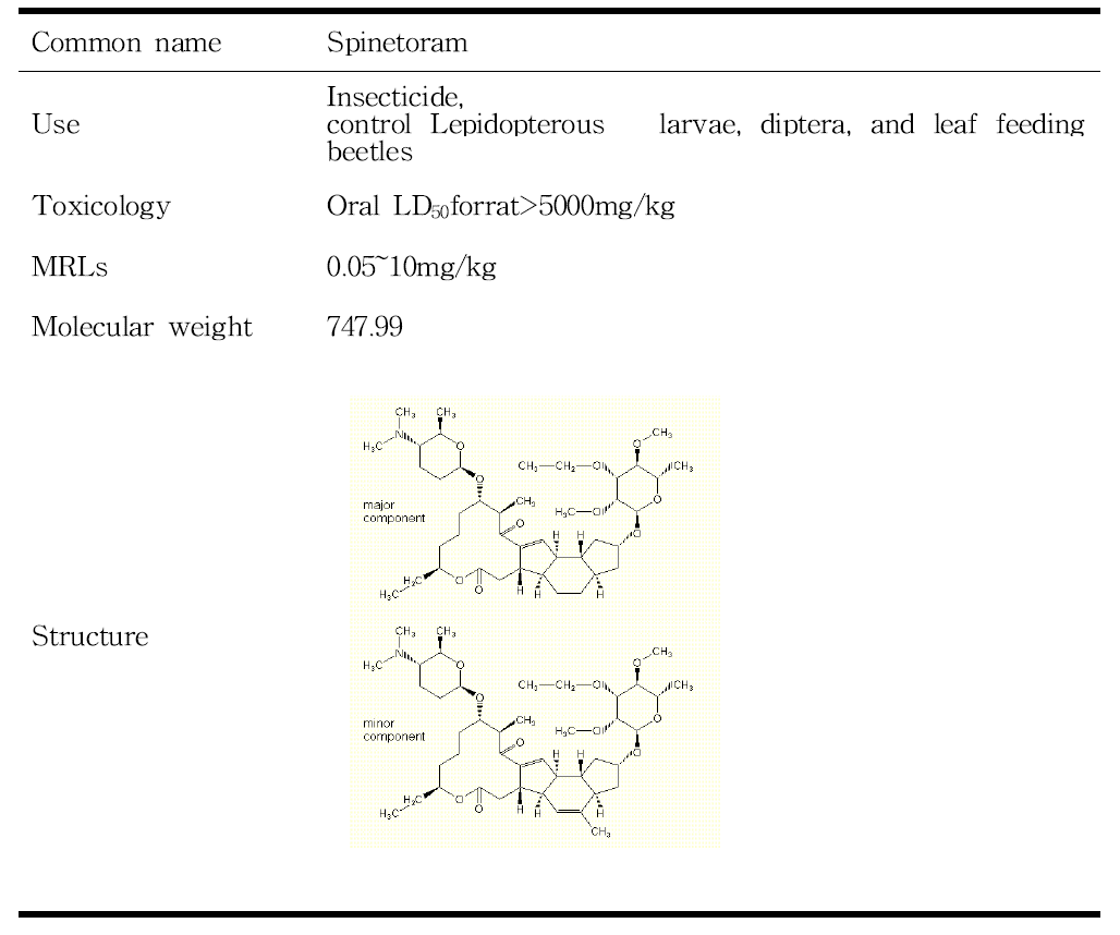 Use and chemical properties of spinetoram