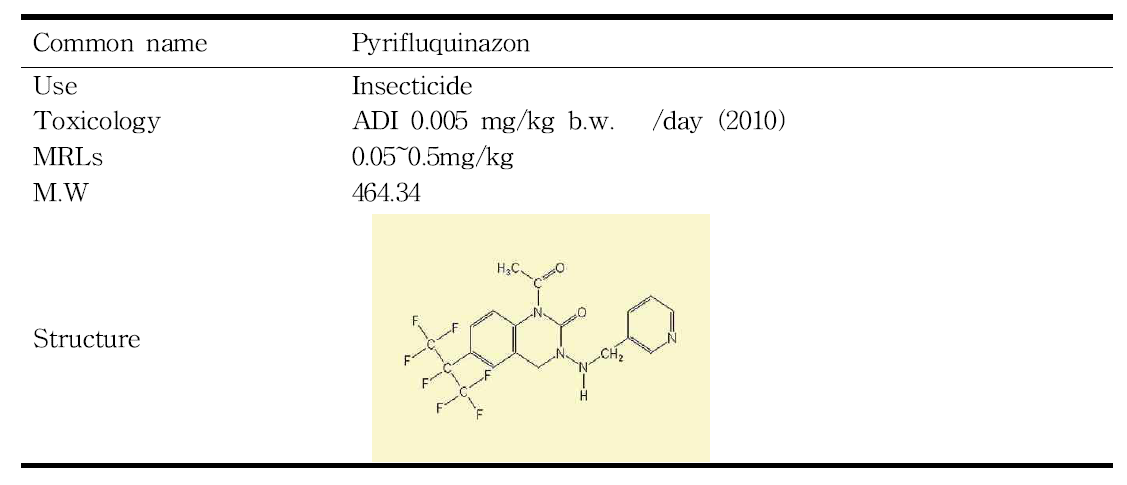 Use and chemical properties of pyrifluquinazon