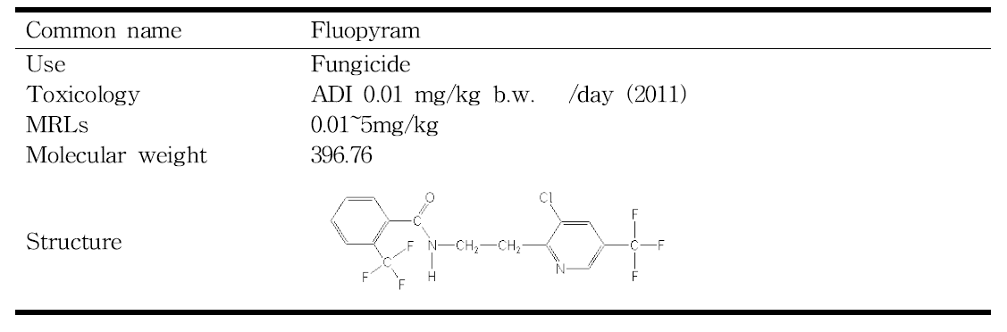 Use and chemical properties of fluopyram