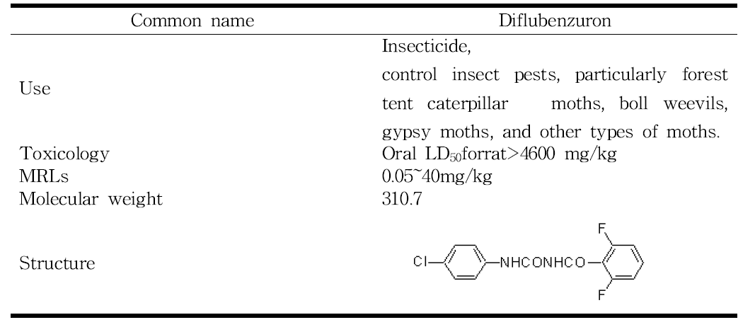 Use and chemical properties of Diflubenzuron