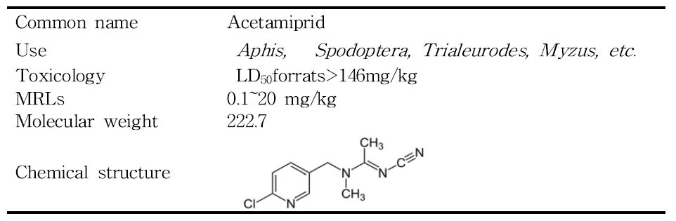 Use and chemical properties of acetamiprid