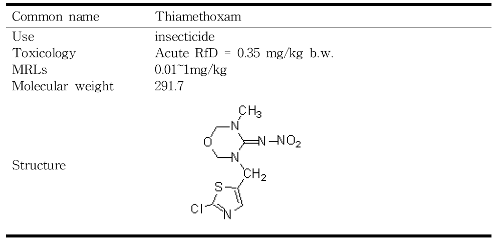 Use and chemical properties of Thiametoxam