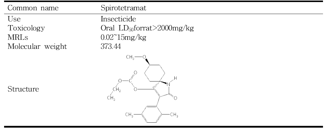 Use and chemical properties of Spirotetramat