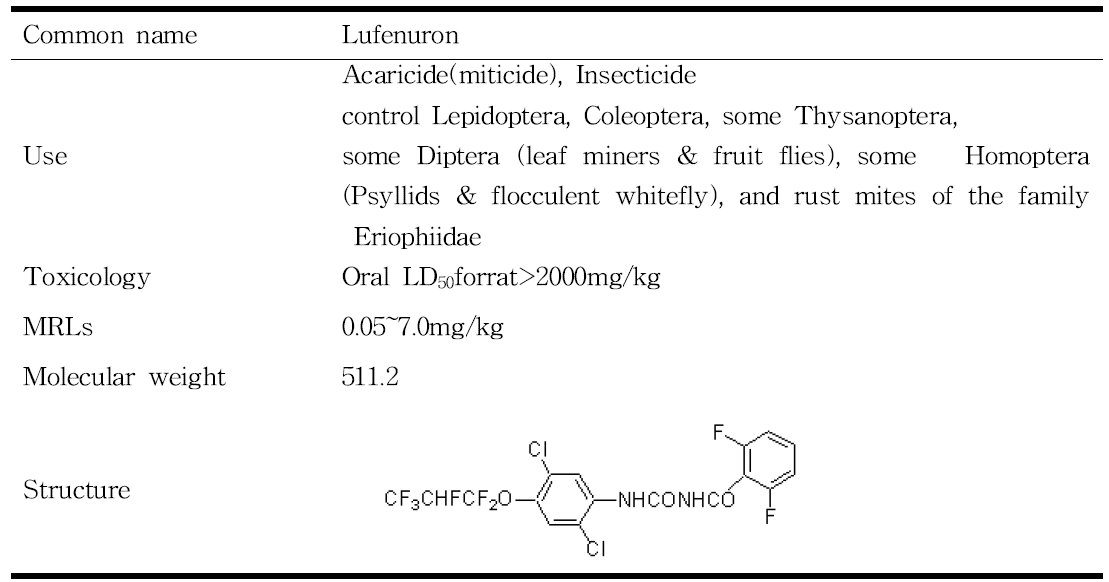 Use and chemical properties of Lufenuron