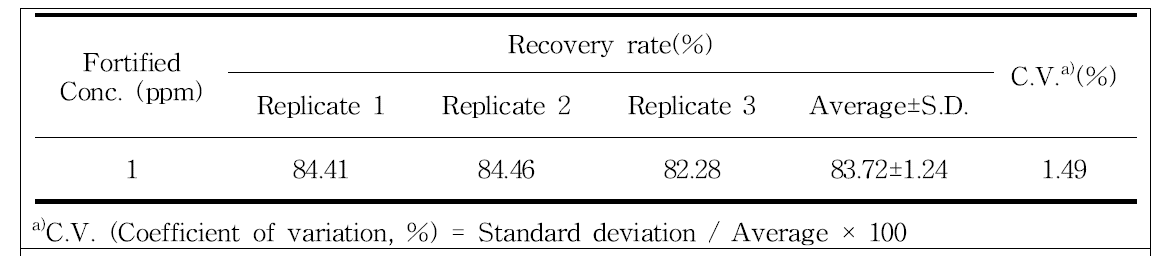 Storage stability of spinetoram on cellulose patch