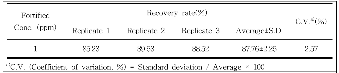 Storage stability of acetamiprid on cellulose patch