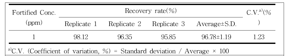 Storage stability of clothianidin on cellulose patch