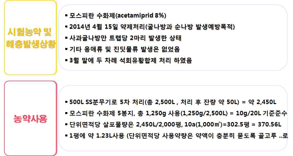 4월 나방류 방제를 위한 농약살포 상황