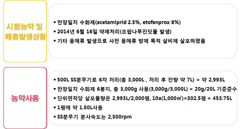 8월 나방류 방제를 위한 농약살포 상황