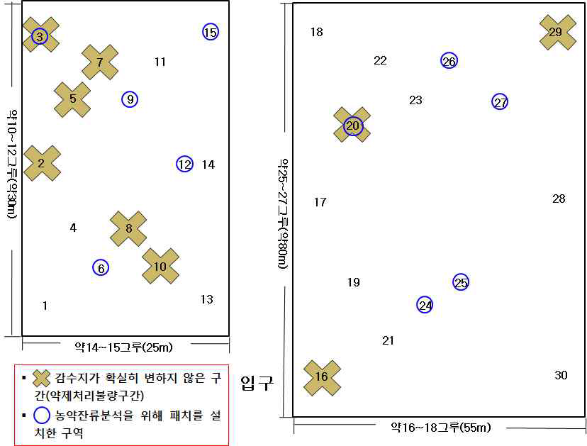 농약살포 처리구역별 약제처리 불량구간-사과원 4월 약제살포