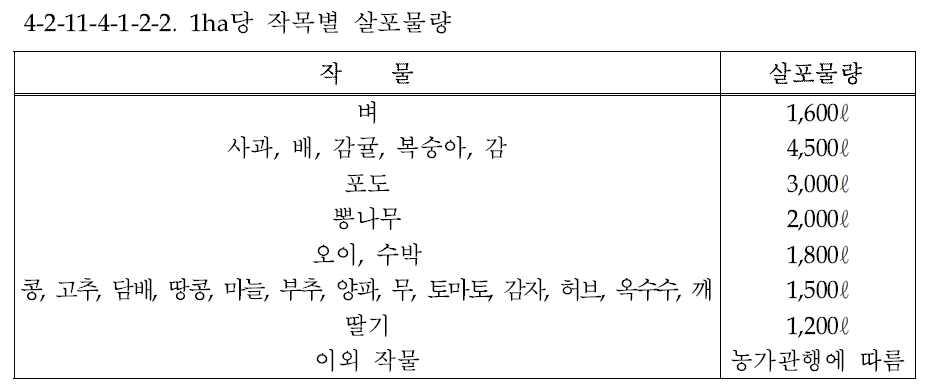 2011년도 농약 시험담당자 교육책자 중 작목별 살포물량