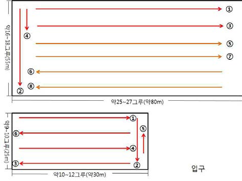 포장①의 형태 및 살포패턴