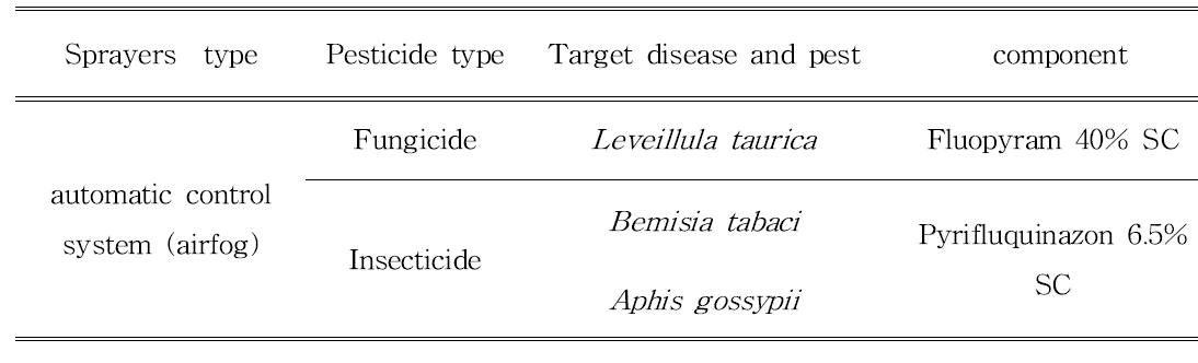 적용 식물병과 해충에 대한 분무기와 농약 종류