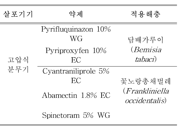 대상해충에 따른 살포기기 및 농약명