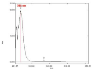 활성층 H33의 UV spectrometer에 의한 최대흡수파장