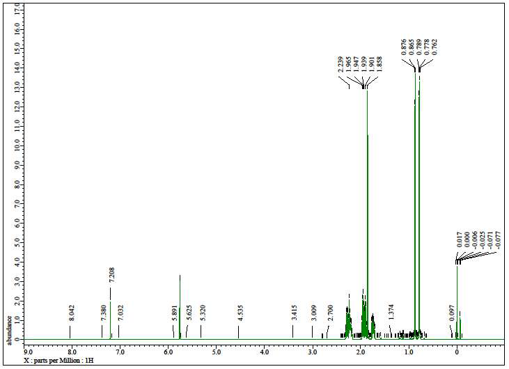 활성본체 ED422의 1H-NMR