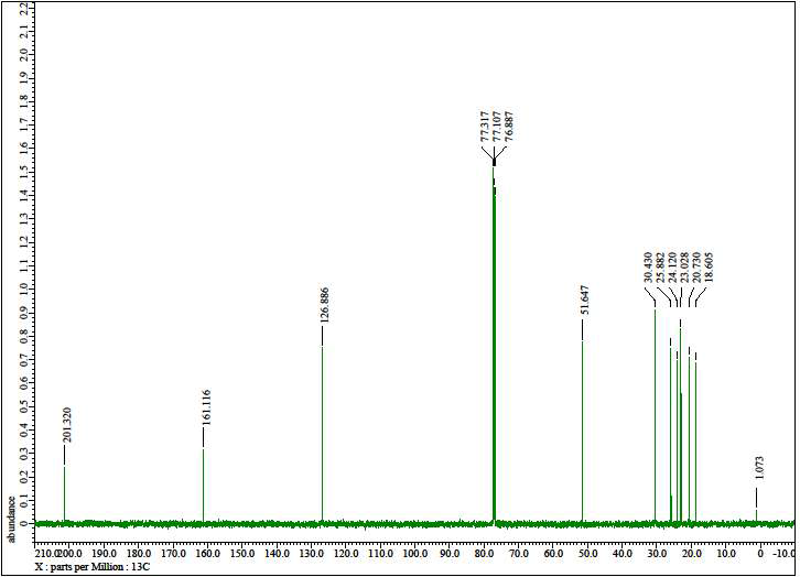 활성본체 ED422의 13C-NMR
