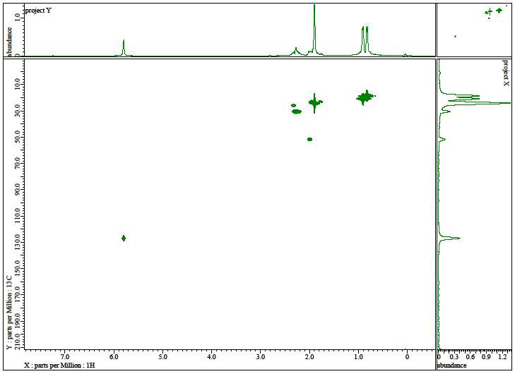 활성본체 ED422의 1H-13C NMR (HMQC)