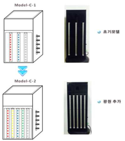 수정과정에 따른 저곡해충용 LED 방제장치 (C type)의 모식도 변화