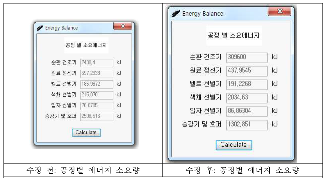 수정 전후의 공정별 에너지 소요량 비교