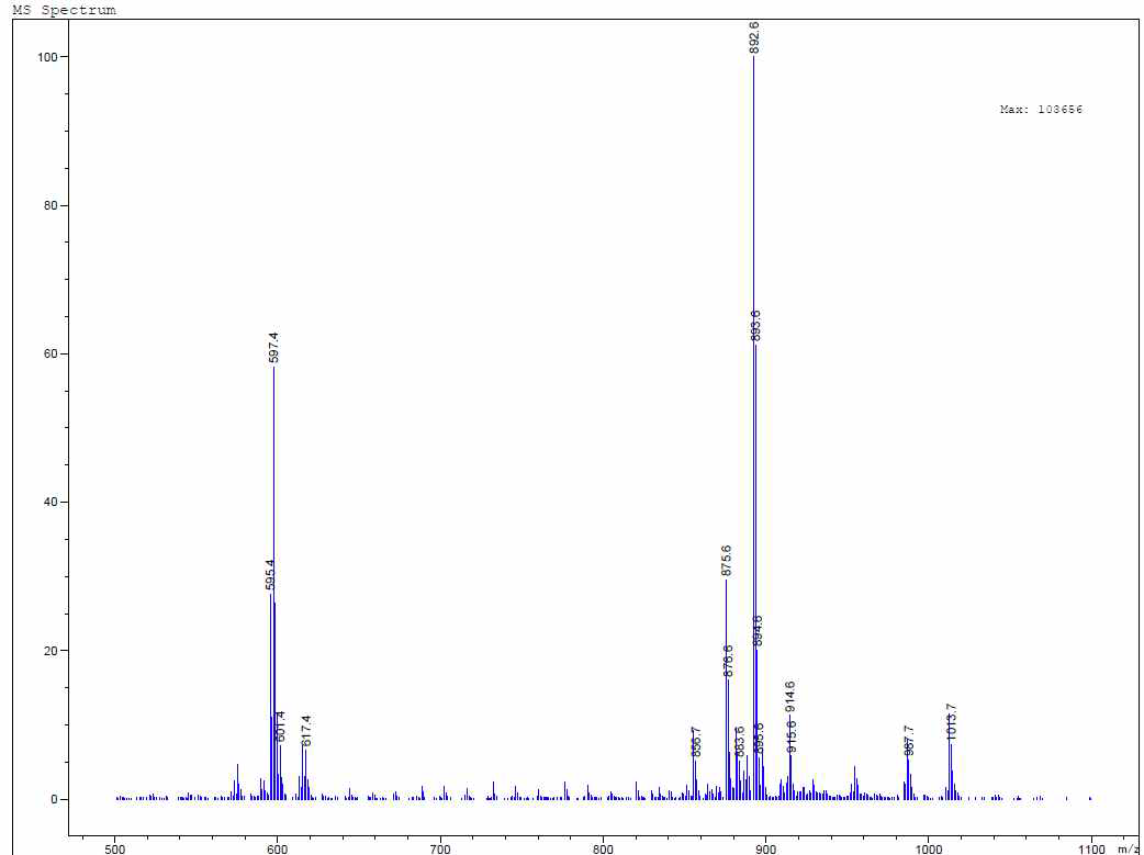 대원콩 정상종자의 트리글리세라이드 LnLnL의 LC/MS 스펙트럼 예