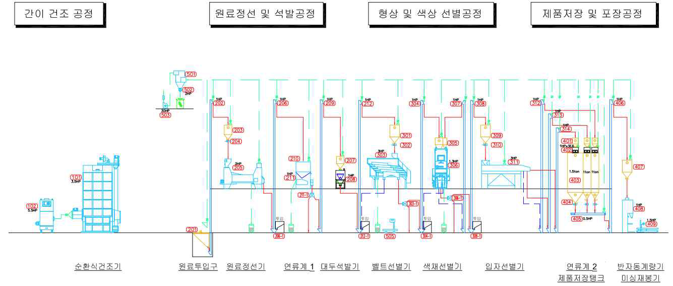 SPC 공정 모식도