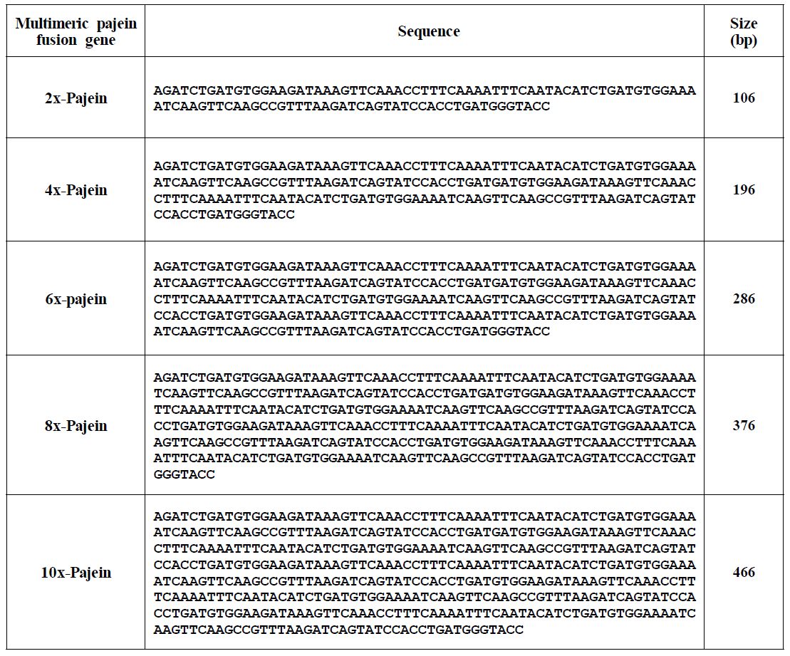 다중결합 (n)x-Pajein 유전자들의 염기서열 분석