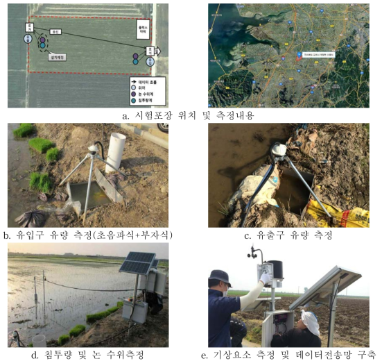 김제 시험포장 논 생태계 물수지 측정 시스템 설치 전경