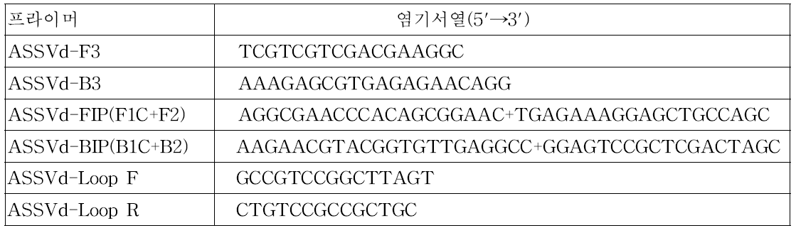 사과 바이로이드(ASSVd) LAMP 키트용 프라이머 염기서열