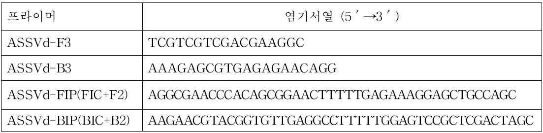 사과 바이로이드(ASSVd) LAMP 진단 프라이머 염기서열