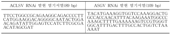 ACLSV, ASGV RNAi 염기서열