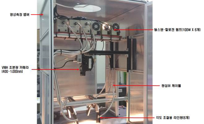 이송중 회전사과 검출을 위해 제작된 VNIR 초분광 영상 측정 챔버