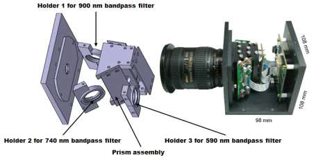 필터 교체형 3 CCD 카메라의 측정 개념도와 장치