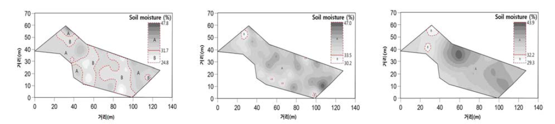 경사밭에서의 토양깊이별(10, 20, 30cm) 토양수분 분포도