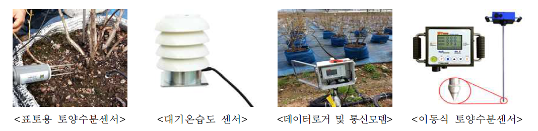 토양수분함량 시공간 변이분석을 위한 측정 장치