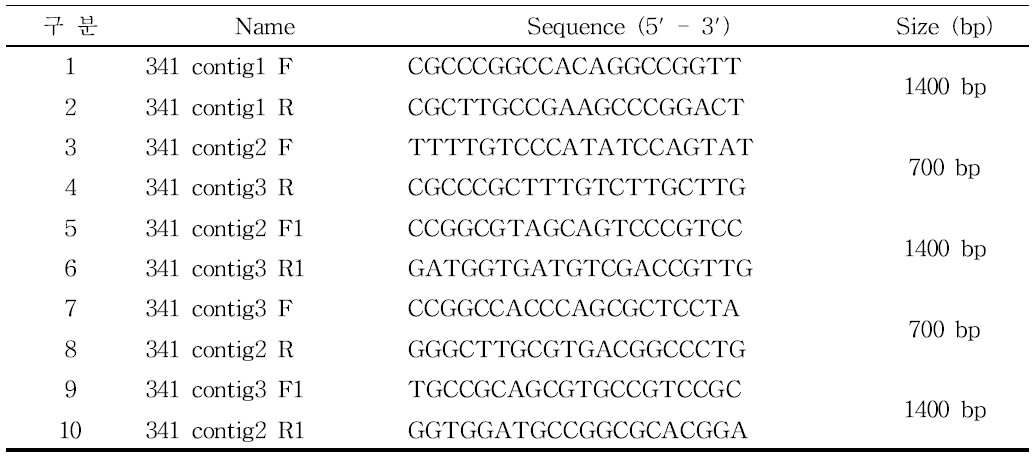 Sequence of oligonucleotide primers used in this study.