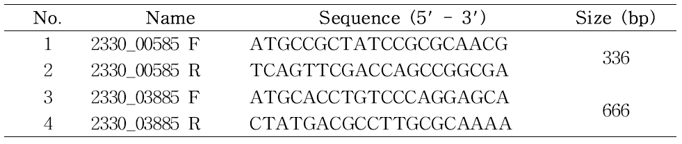 Primer list used for the detection of R. solanacearum biovar 3 and 4.