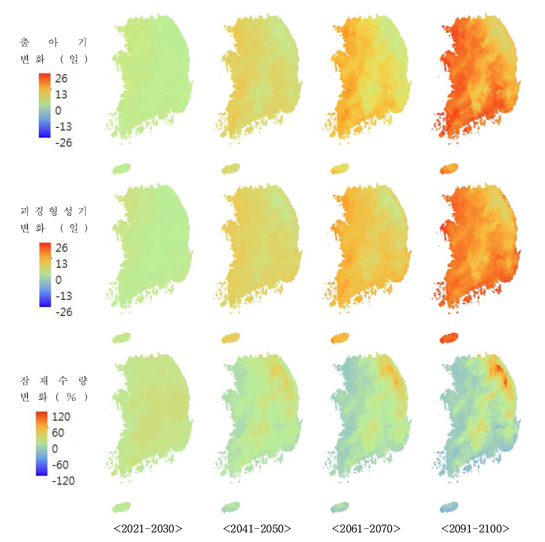 RCP8.5 기후변화 시나리오에 따른 가을감자의 현재(2001-2010) 대비 출아기, 괴경형성기 및 잠재수량 변화 예측도